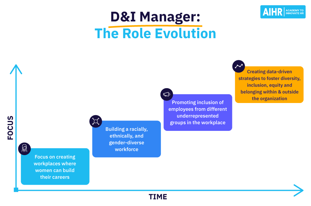 تنوع-شمول-مدیر-نقش-تکامل D&I Manager: The Role Evolution