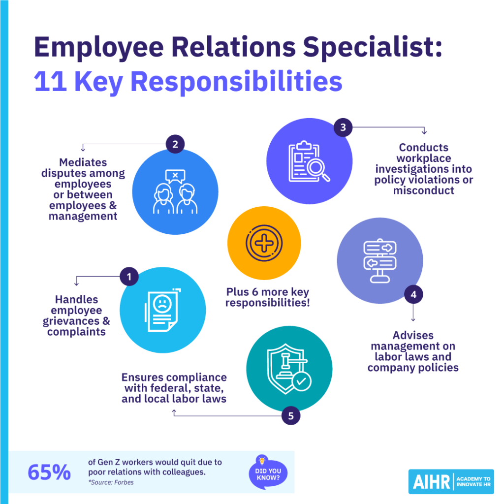 کارمندان-تخصص-وبلاگ-1024x1024-1 List of 11 key responsibilities of an employee relations specialist.