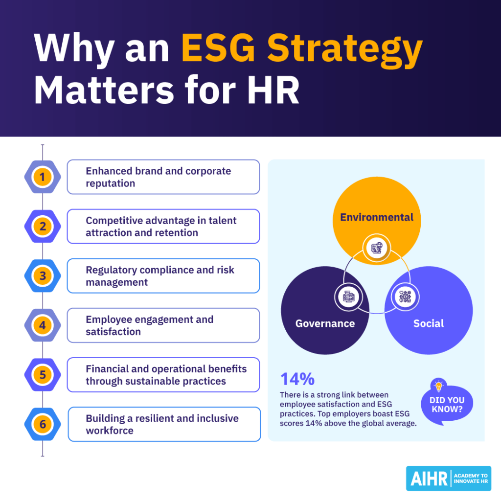 esg-strategy-blog-1-1024x1024-1 Reasons why an ESG strategy matters for HR leaders include enhanced brand reputation and regulatory compliance.