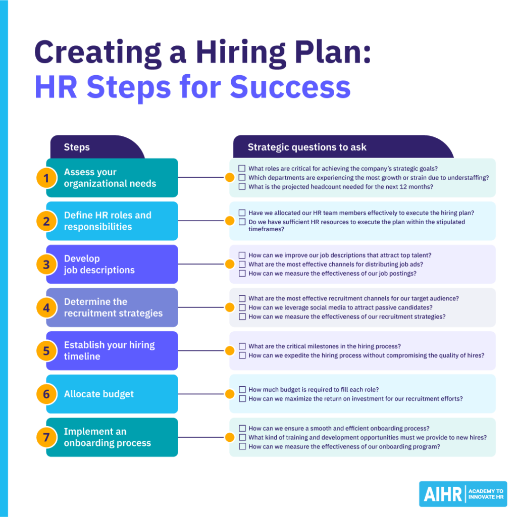 استخدام-طرح-وبلاگ-1024x1024-1 HR steps (7) for success when developing a hiring plan.