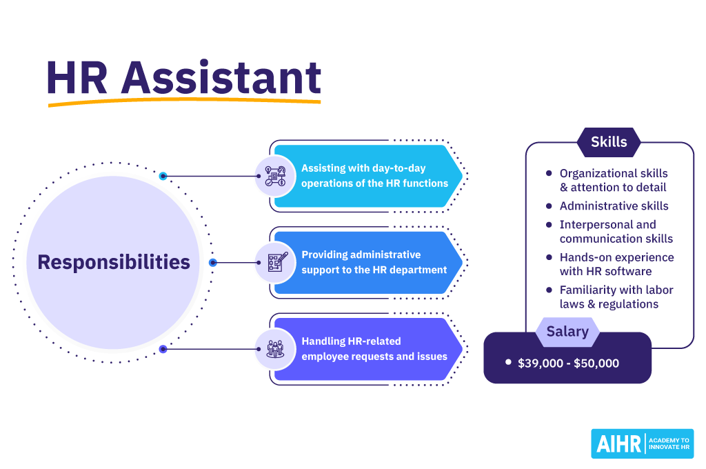hr-دستیار HR Assistant role overview: daily HR tasks, admin support, handling employee issues; required skills and salary range.