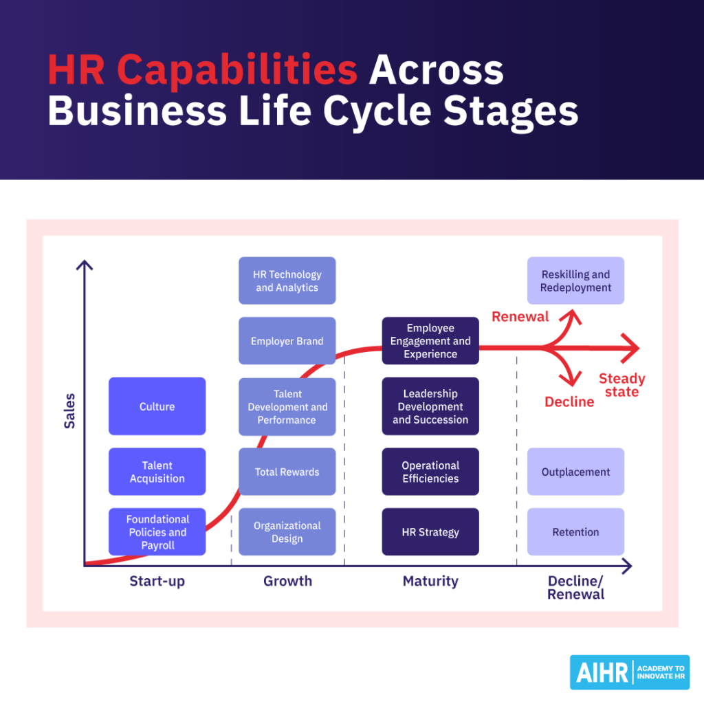 hr-capabilities-across-business-life-cycle-1024x1024-1 HR capabilities across the different stages of the business life cycle.