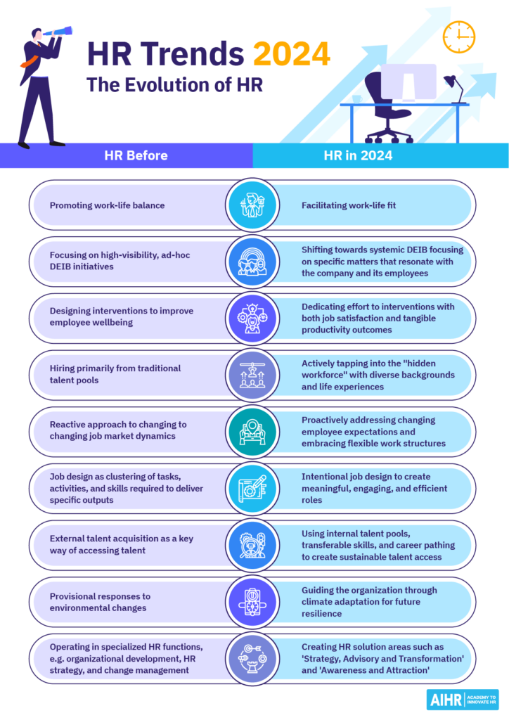 hr-evolution-2024-724x1024-1 Nine points showing how HR has evolved from past practices to the innovative actions of 2024.