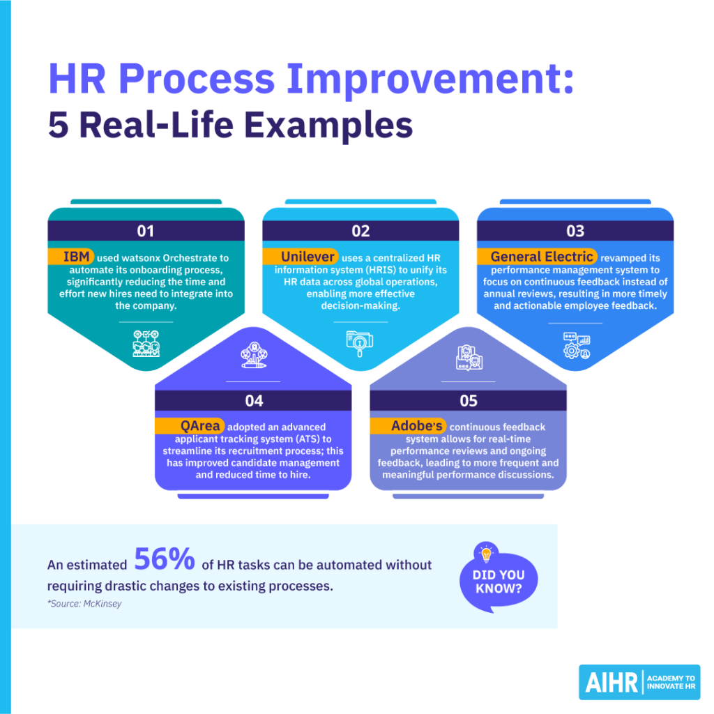 hr-process-improvement-1024x1024-1 Five real-life examples of HR process improvements by major companies.