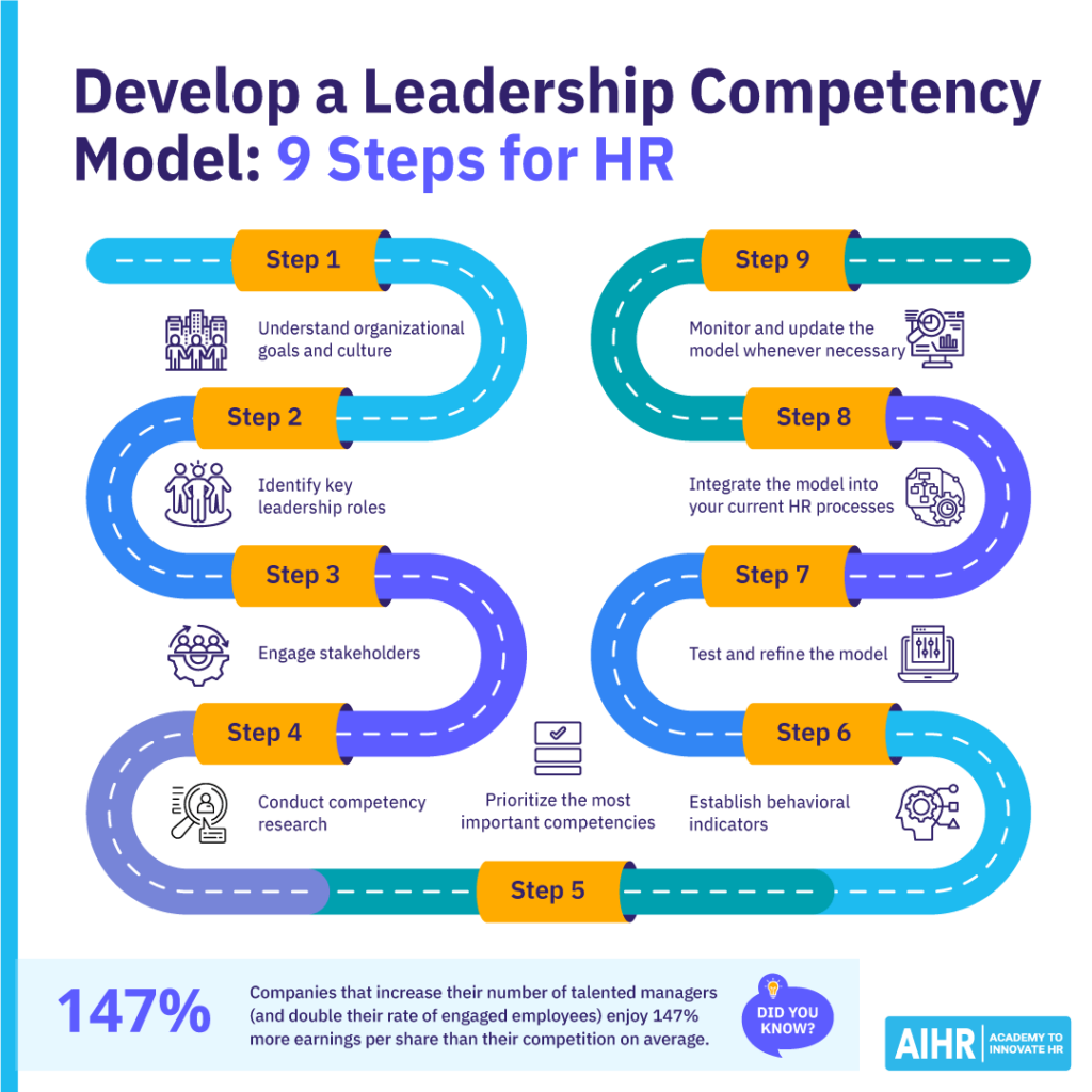 رهبری-شایستگی-مدل-وبلاگ-1024x1024-1 9 steps for HR to develop a leadership competency model.
