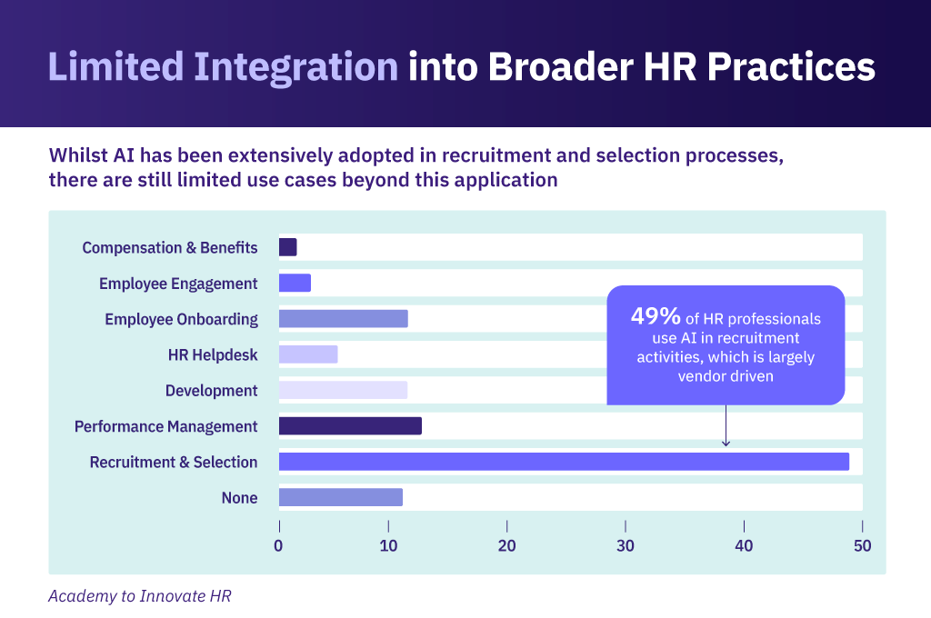 محدود-ادغام-در-وبلاگ-عملکردهای-ساعت-بزرگتر AI has been extensively adopted in recruitment and sourcing processes, however there are still limited use case beyond this application