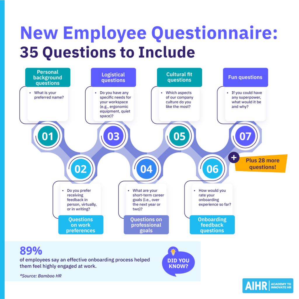 وبلاگ-پرسشنامه-کارمند-جدید-1024x1024-1 Overview of a new employee questionnaire with 35 questions across different categories.