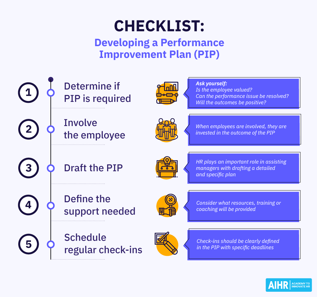 پیپ-چک لیست Checklist for creating a Performance Improvement Plan with 5 key steps and tips.