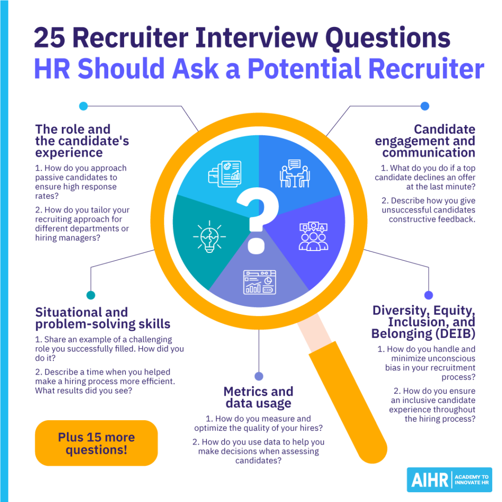 استخدام-مصاحبه-سوالات-وبلاگ-1024x1024-1 25 recruiter interview questions categorized by experience, communication, DEIB, problem-solving, & data usage, with examples.