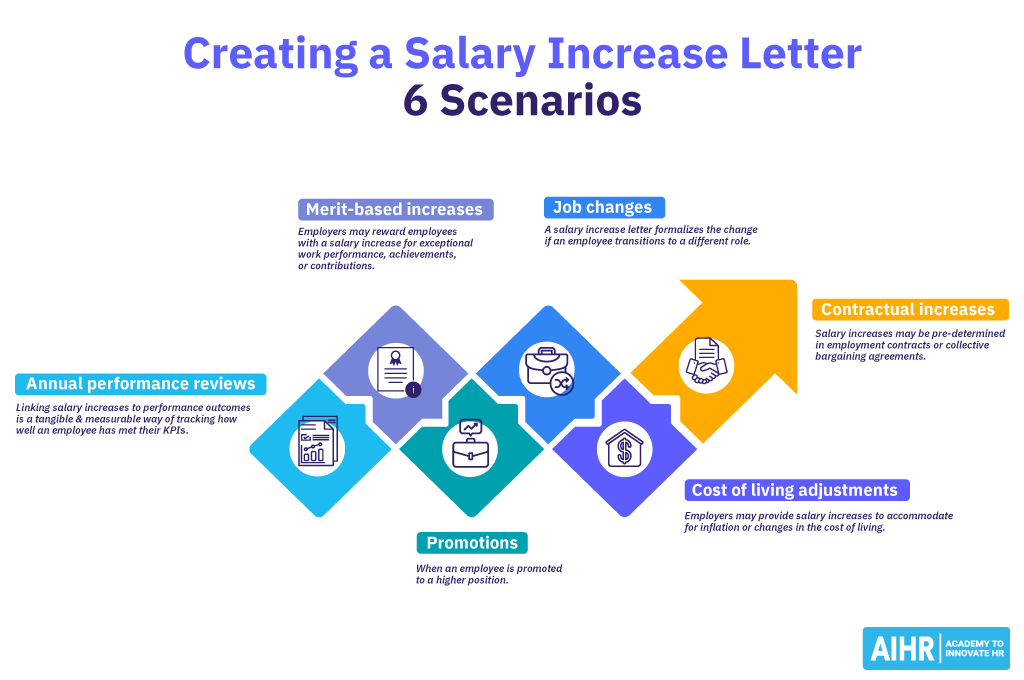 حقوق-افزایش-نامه 6 situations where salary increase letters can be used.