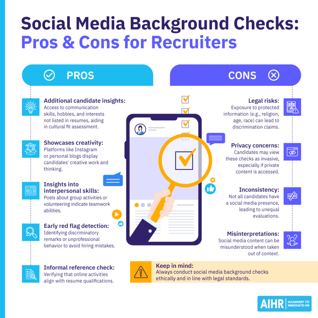 رسانه های اجتماعی-پس زمینه-بررسی-طرفداران-مضرات-وبلاگ-1024x1024-1 Pros and cons of conducting social media background checks for recruiters.