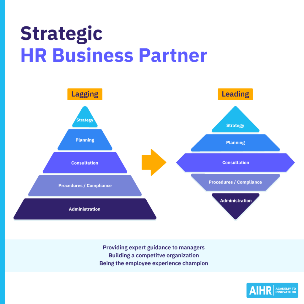 استراتژیک-hr-business-partner-blog-1024x1024-1 HR Business Partner roles shift from lagging to leading in strategic influence.