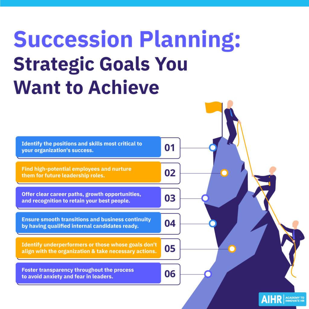 توالی-برنامه ریزی-استراتژیک-اهداف-1024x1024-1 Examples of succession planning goals.