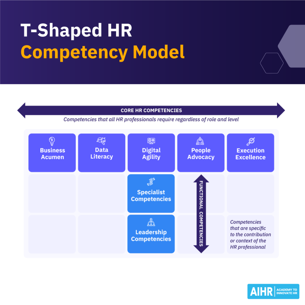 t-shaped-hr-for-cpo-1024x1024-1 T-Shaped HR Competency Model for the Chief People Officer Role.