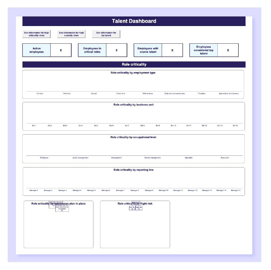 داشبورد استعداد Talent dashboard preview template.
