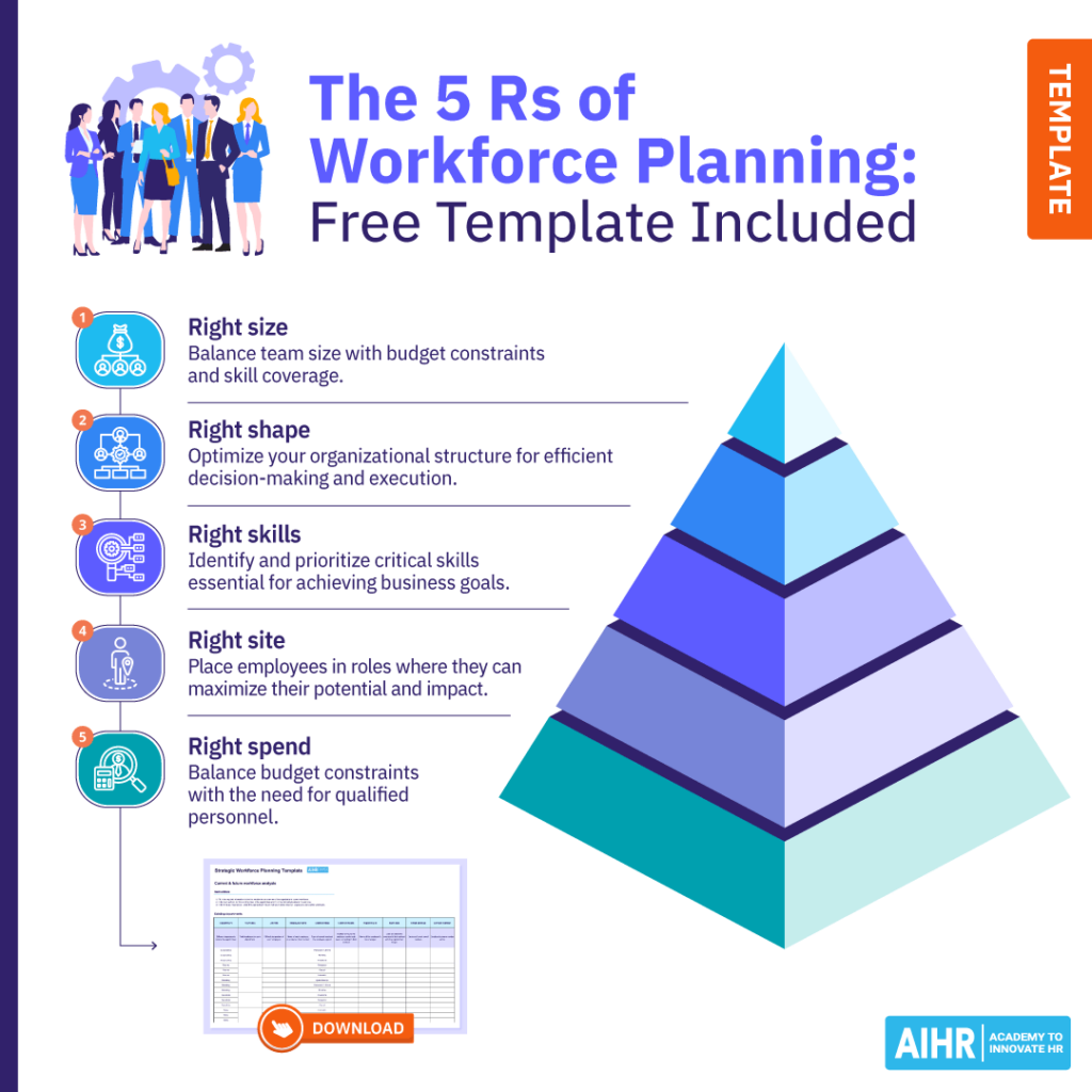 نیروی کار-برنامه ریزی-قالب-1024x1024-1 Outline of the 5 Rs of Workforce Planning, highlighting steps and a free template.
