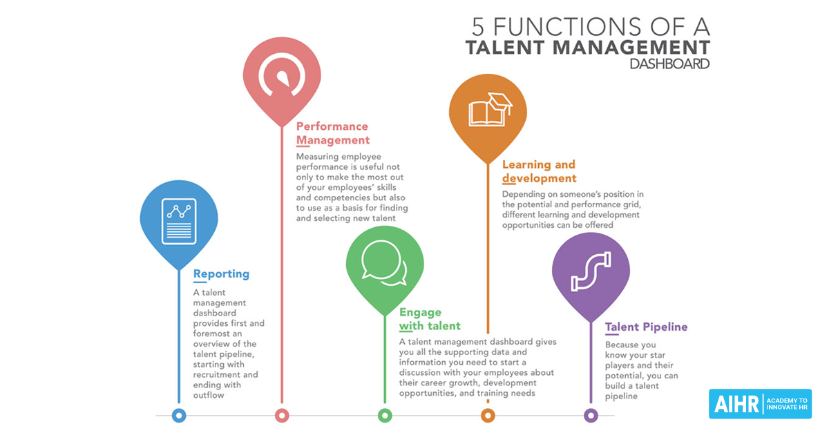 داشبورد مدیریت استعداد چیست؟ 5 مولفه حیاتی