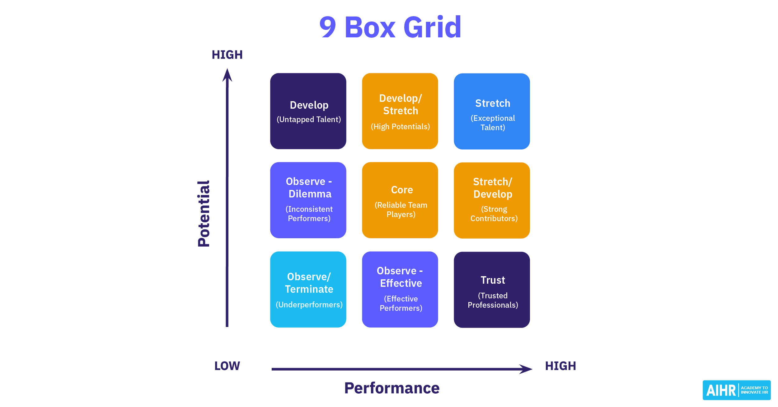 9 Box Grid: A Practicer's Guide [الگوی رایگان]