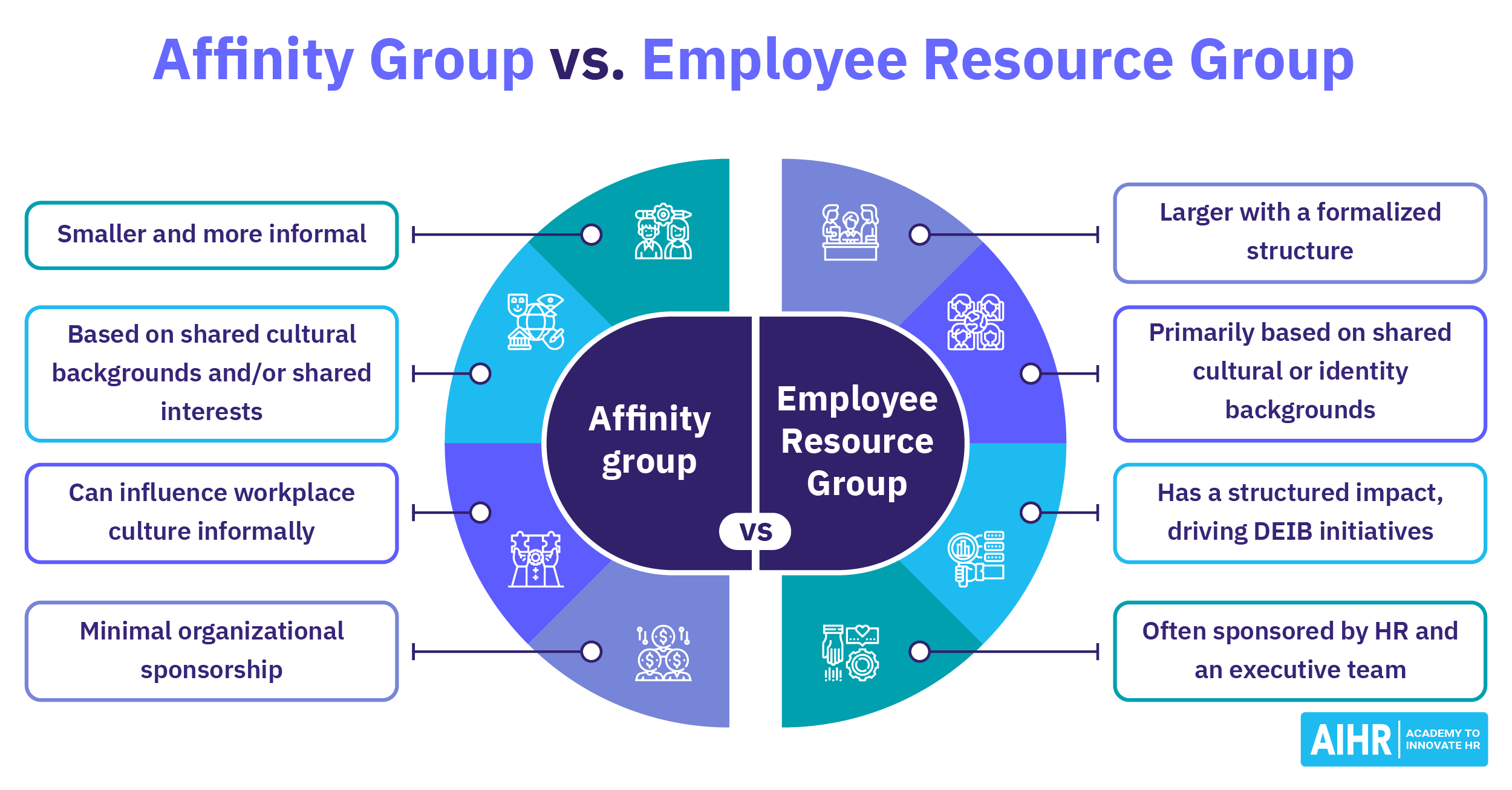 Affinity Group vs Employee Resource Group: 12 تفاوت اصلی