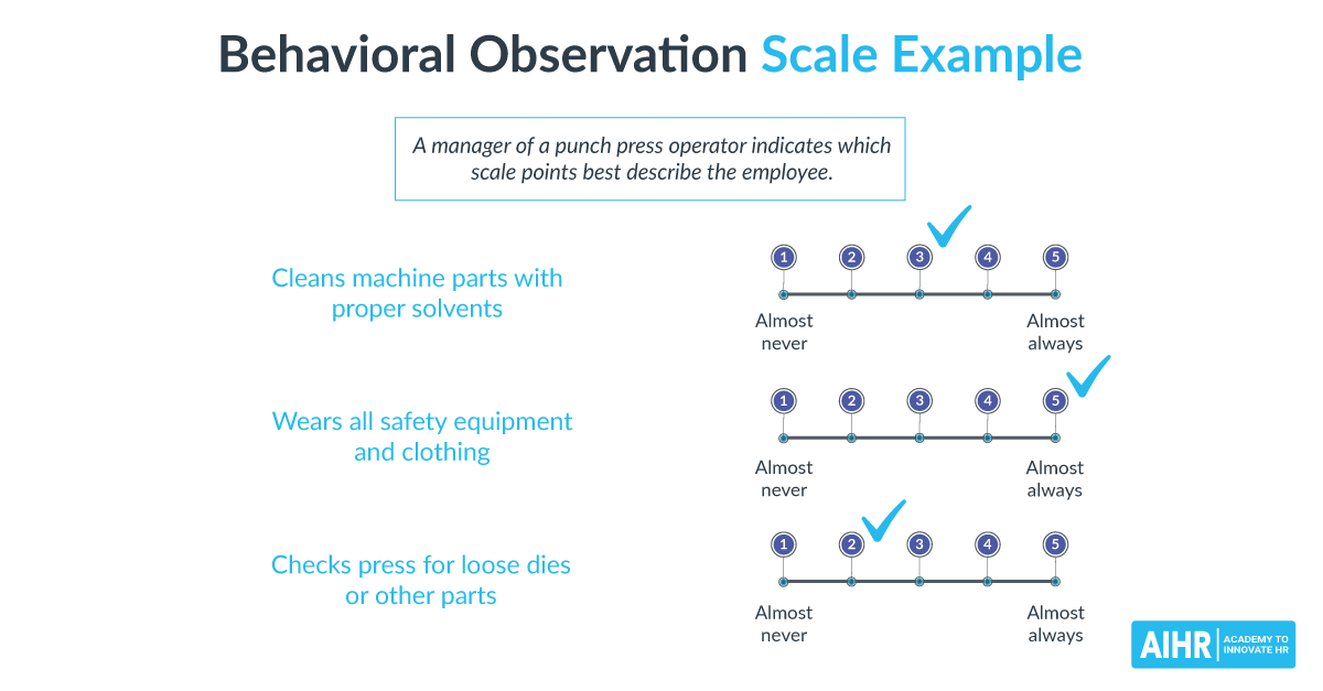 مقیاس مشاهده رفتاری برای ارزیابی عملکرد: چه، چه زمانی و چگونه