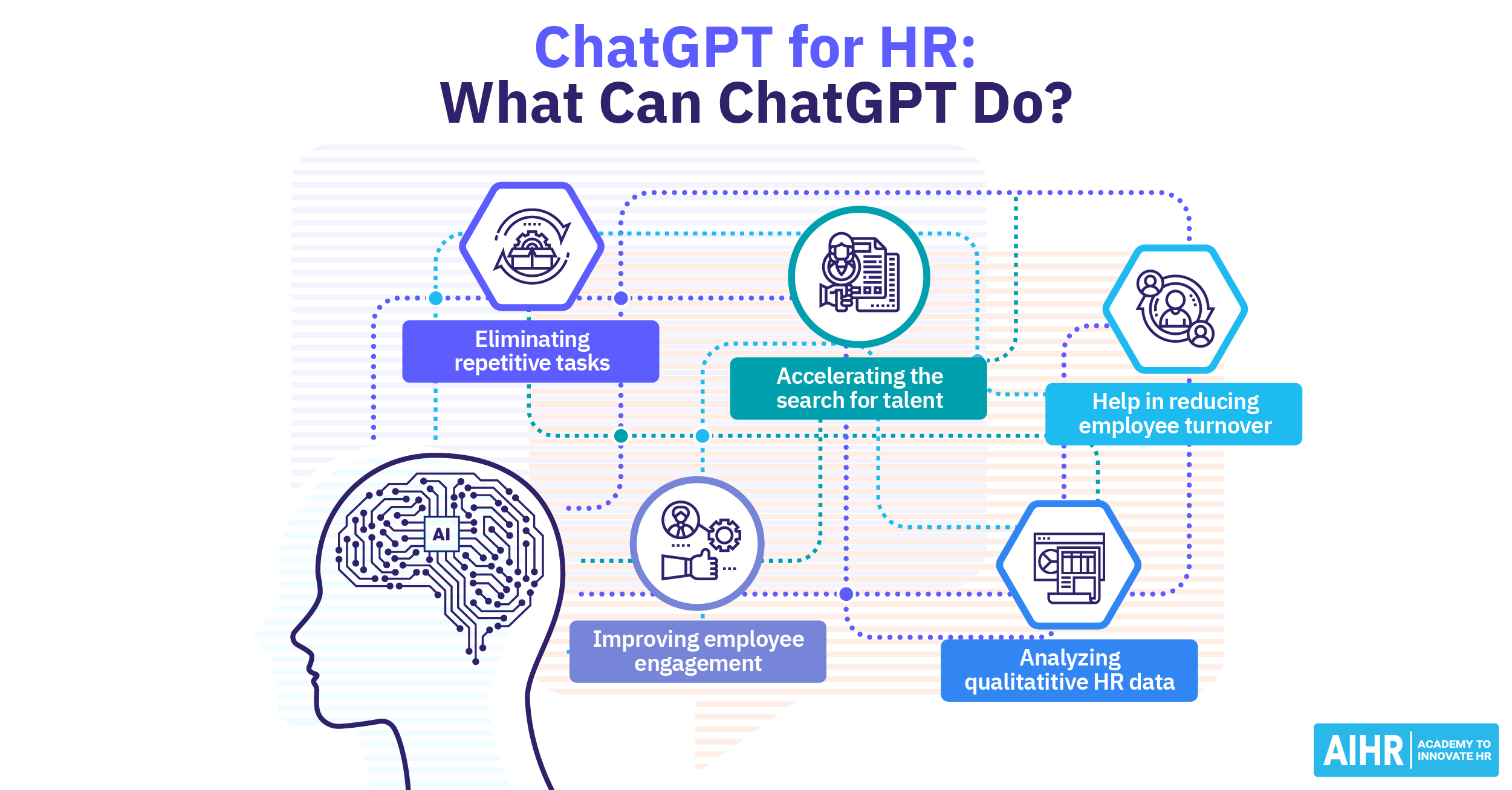 ChatGPT برای HR (در سال 2024): ChatGPT چه کاری می تواند انجام دهد؟