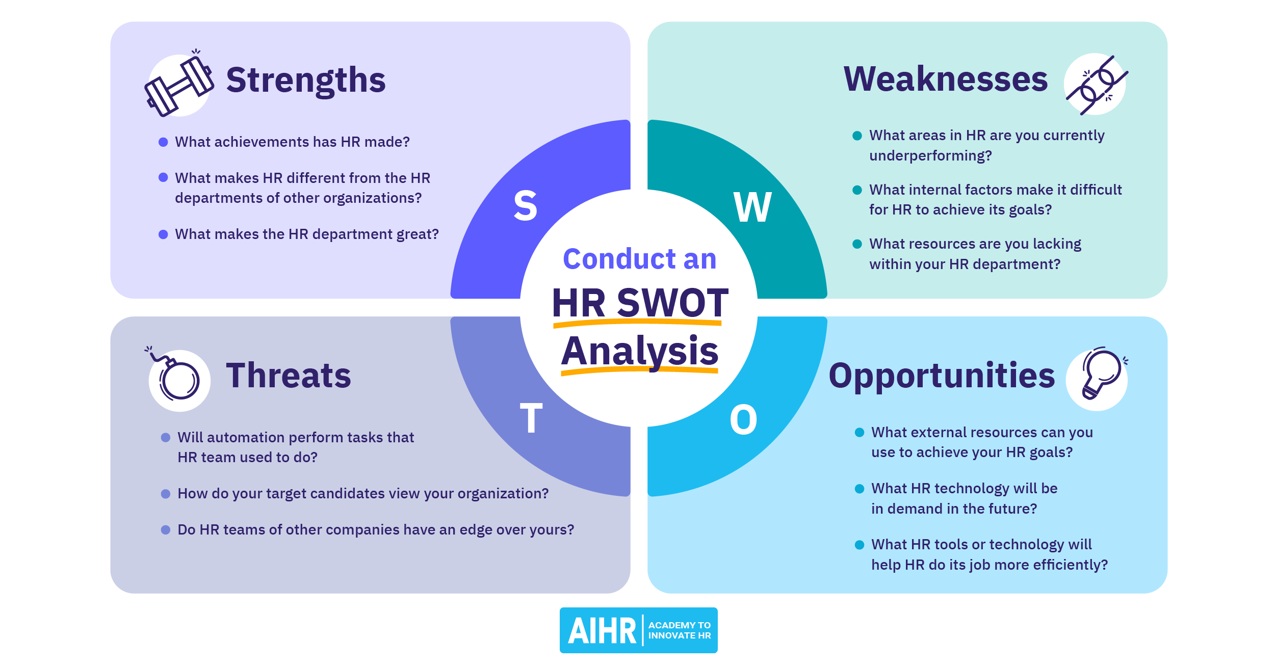 نحوه انجام تجزیه و تحلیل SWOT HR