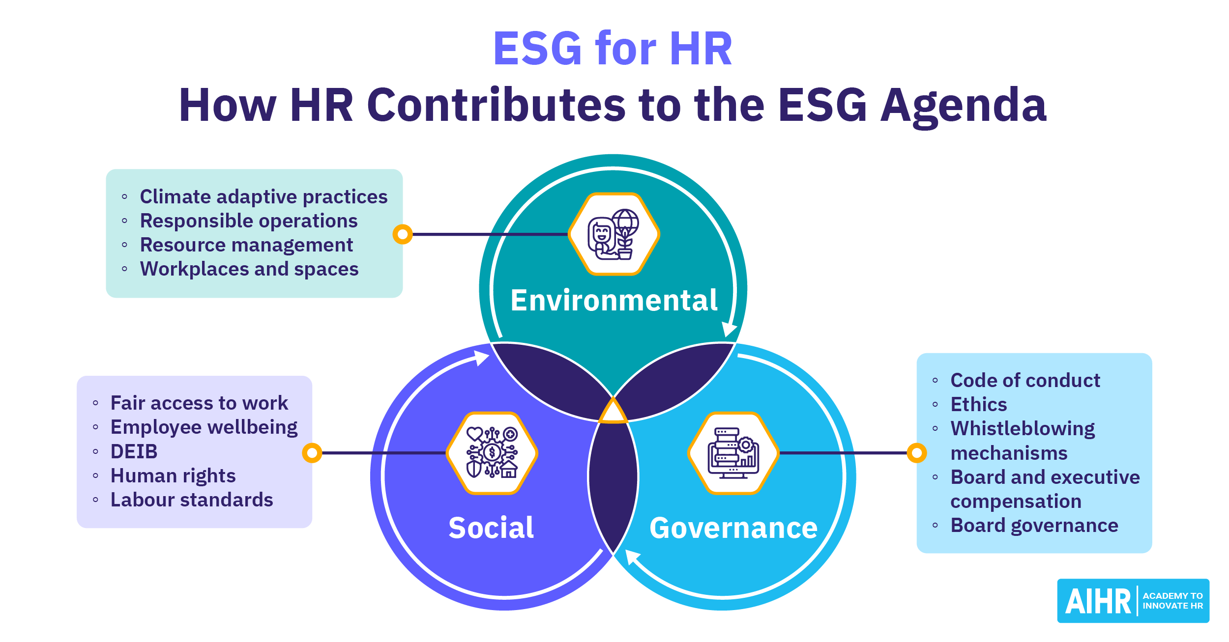 ESG و HR: آنچه باید بدانید و از کجا شروع کنید