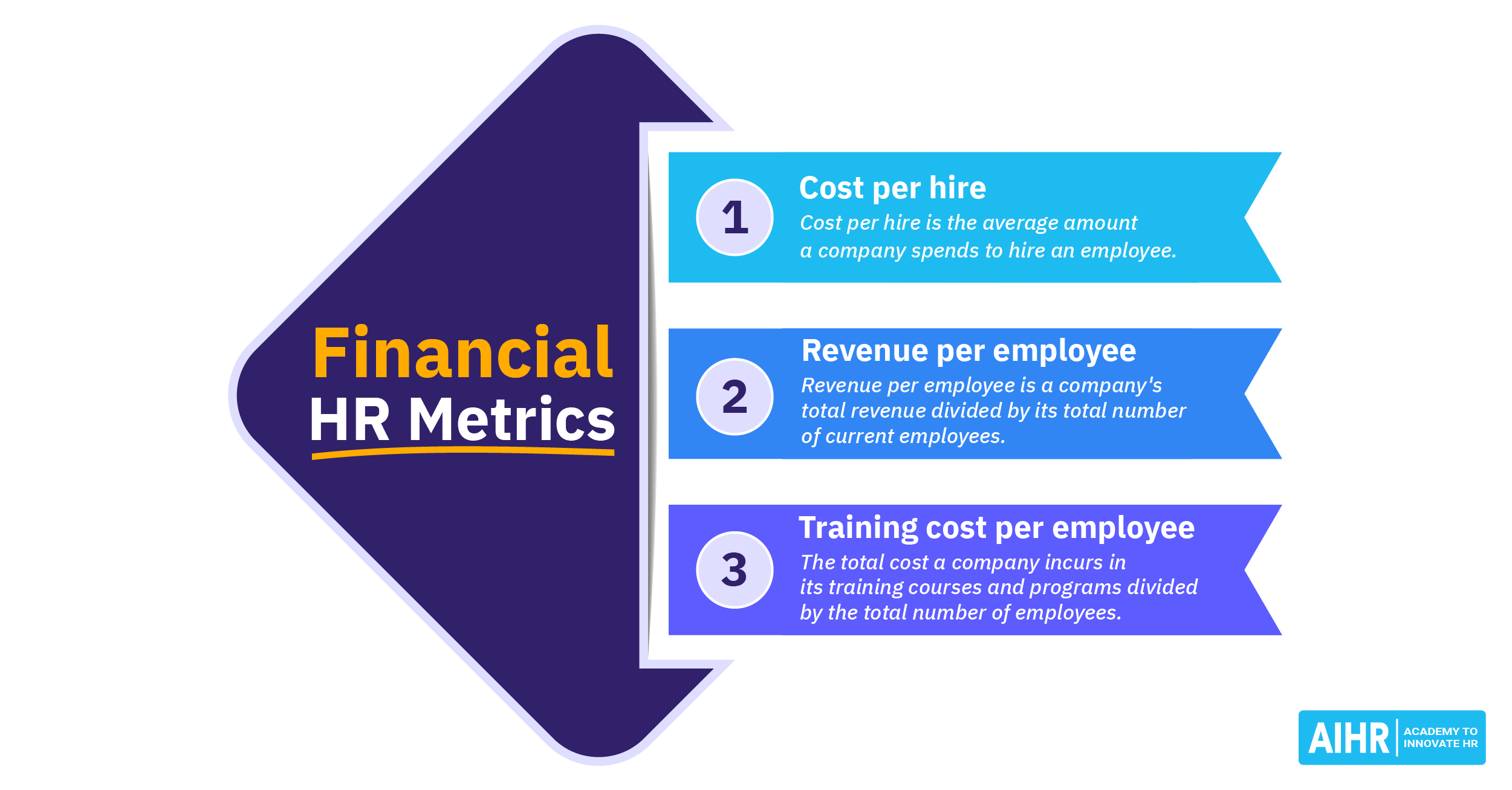 HR Finance 101: A Guide to Finance for HR