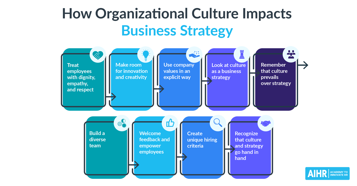 9 روشی که فرهنگ سازمانی بر استراتژی کسب و کار تأثیر می گذارد