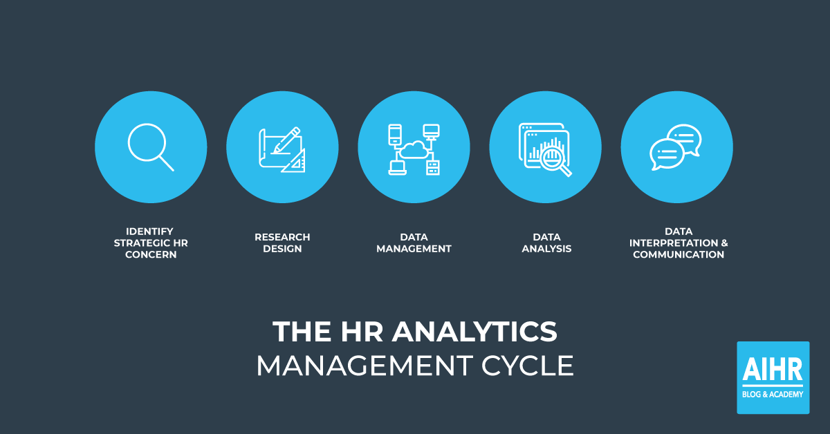چرخه مدیریت تجزیه و تحلیل منابع انسانی