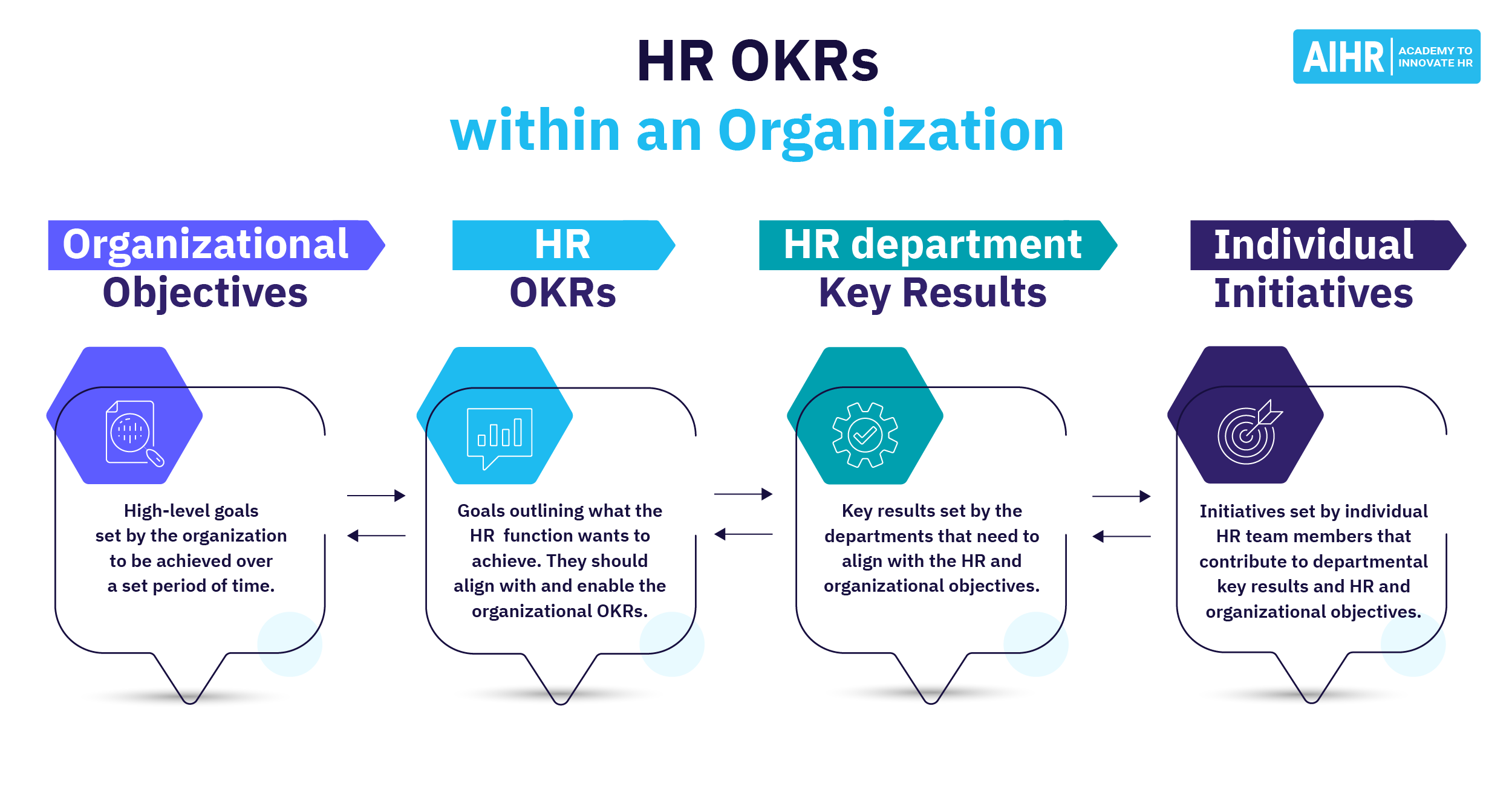 HR OKR: همه آنچه که باید بدانید [با 11 مثال]