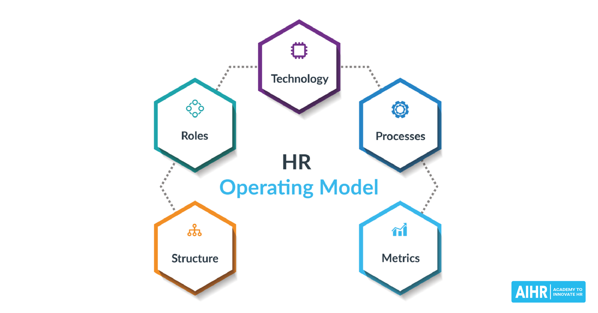 چگونه یک مدل عملیاتی HR با مقیاس تغییر می کند