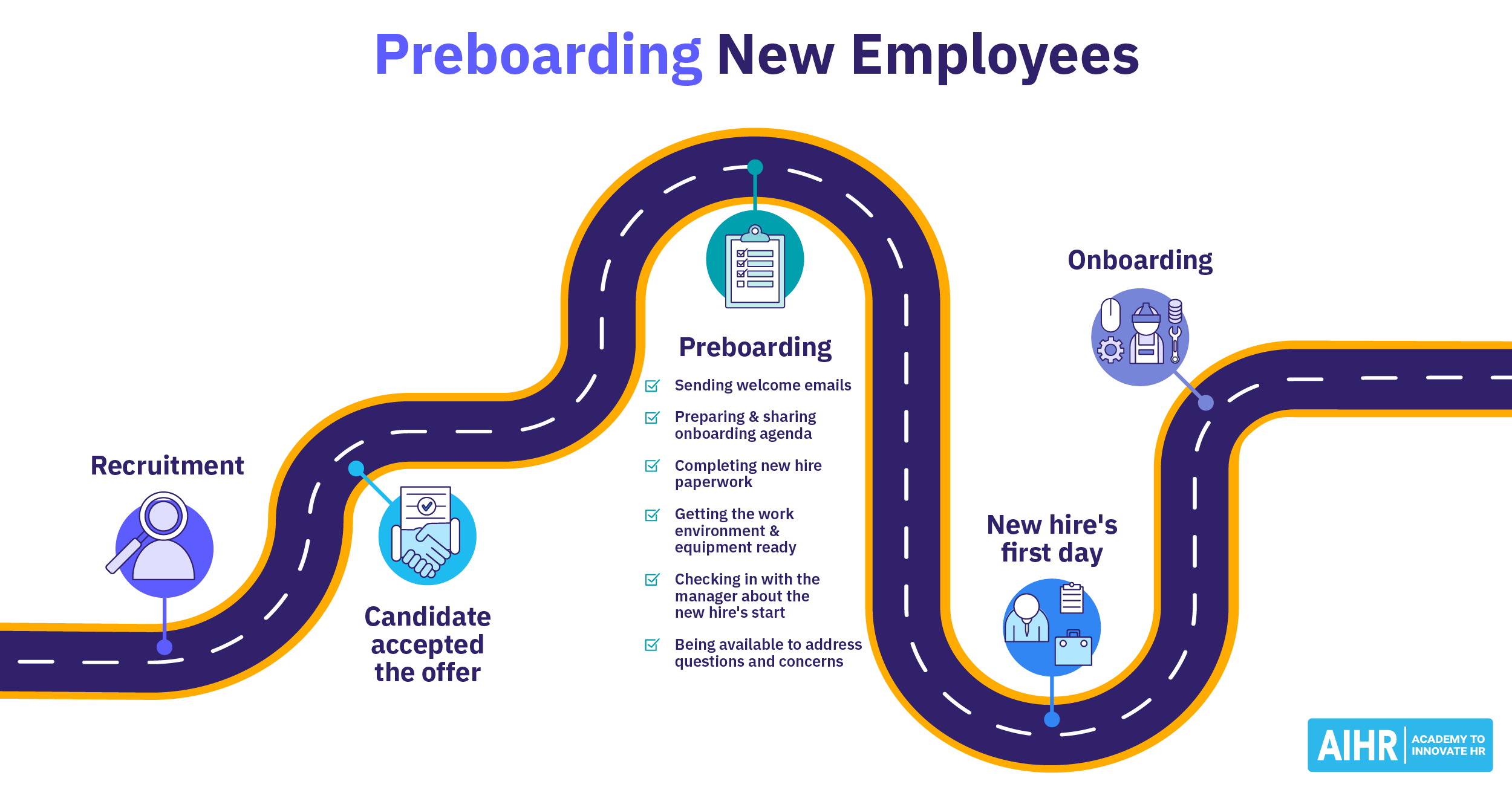 Preboarding چیست؟ 7 گام برای استخدام جدید