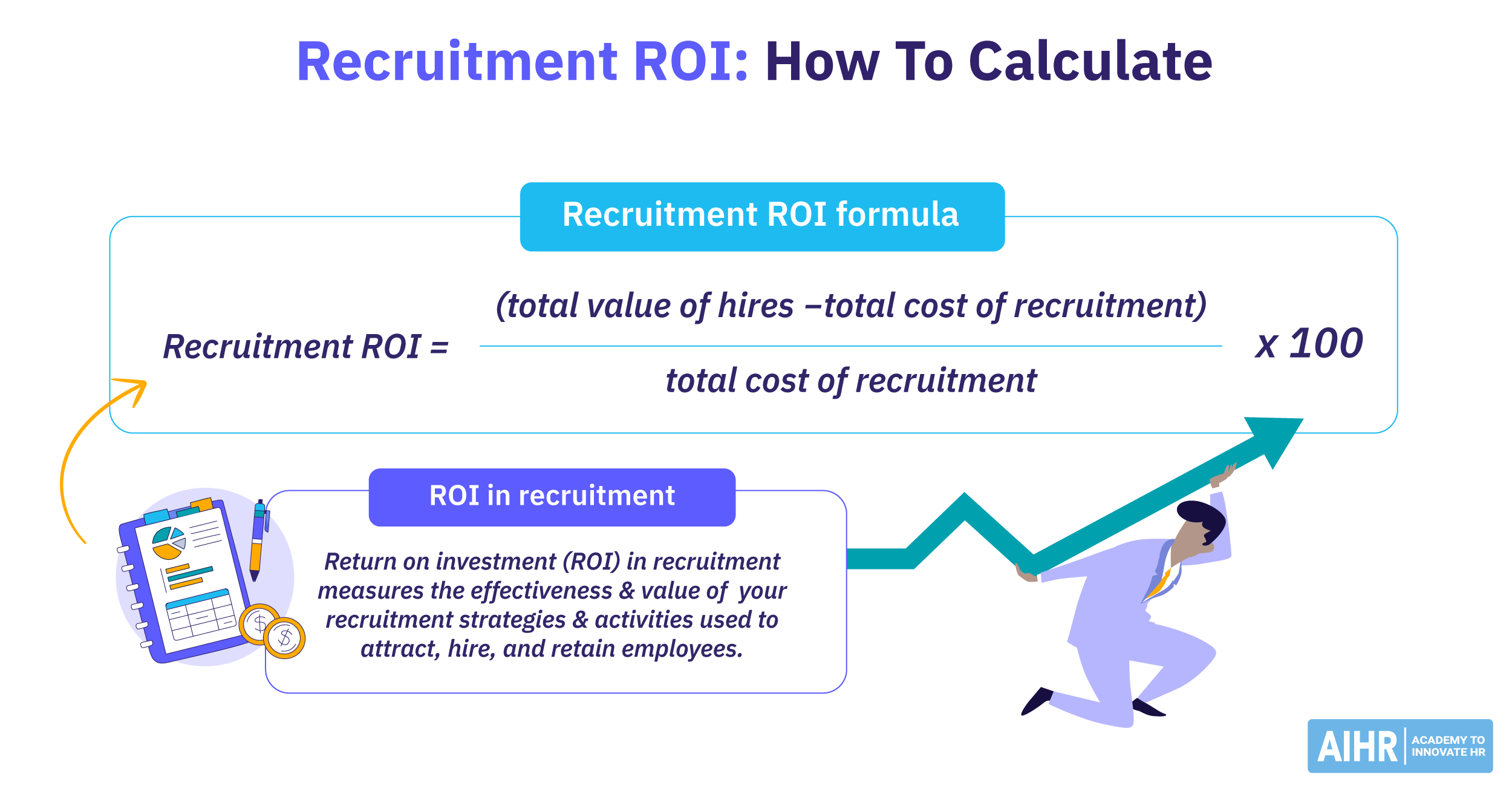 Recruitment ROI به علاوه نحوه محاسبه آن را توضیح داد (در سال 2024)