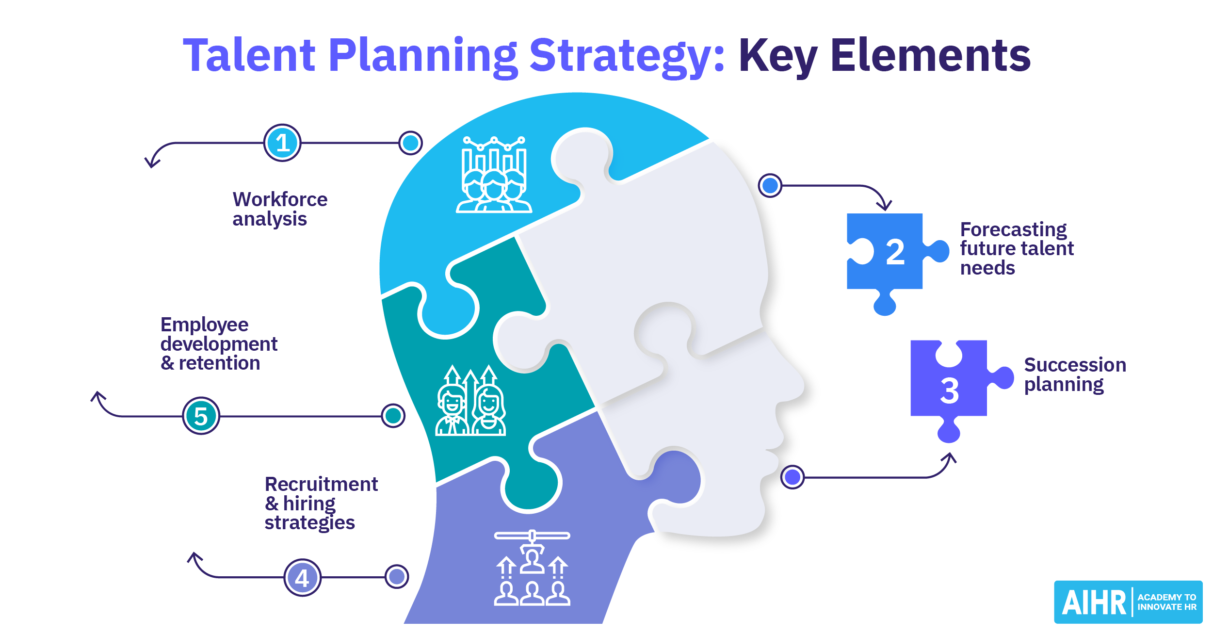 Talent Planning 101: The Ultimate Starter Guide (برای سال 2024)