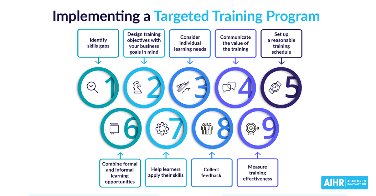 آموزش هدفمند: 9 مرحله برای از بین بردن شکاف های مهارتی