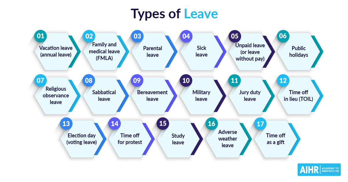 17 نوع مرخصی که متخصصان منابع انسانی باید بدانند
